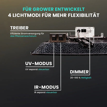 Growealth G3000 300W Vollspektrum LED-Pflanzenlampe für Indoor-Garten