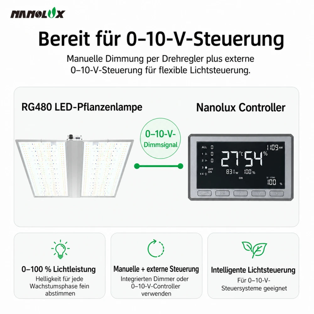 RG480 LED-Pflanzenlampe mit 0–10-V-Steuerung und Nanolux Controller
